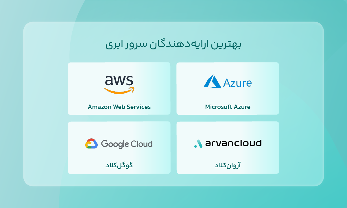 بهترین ارایهدهندگان سرور ابری
