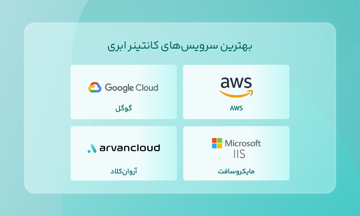 بهترین ارایهدهندگان سرور ابری