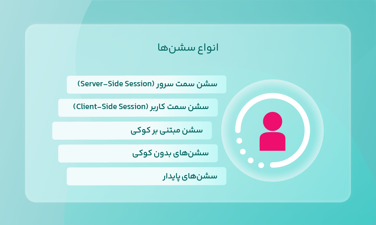 انواع سشنها