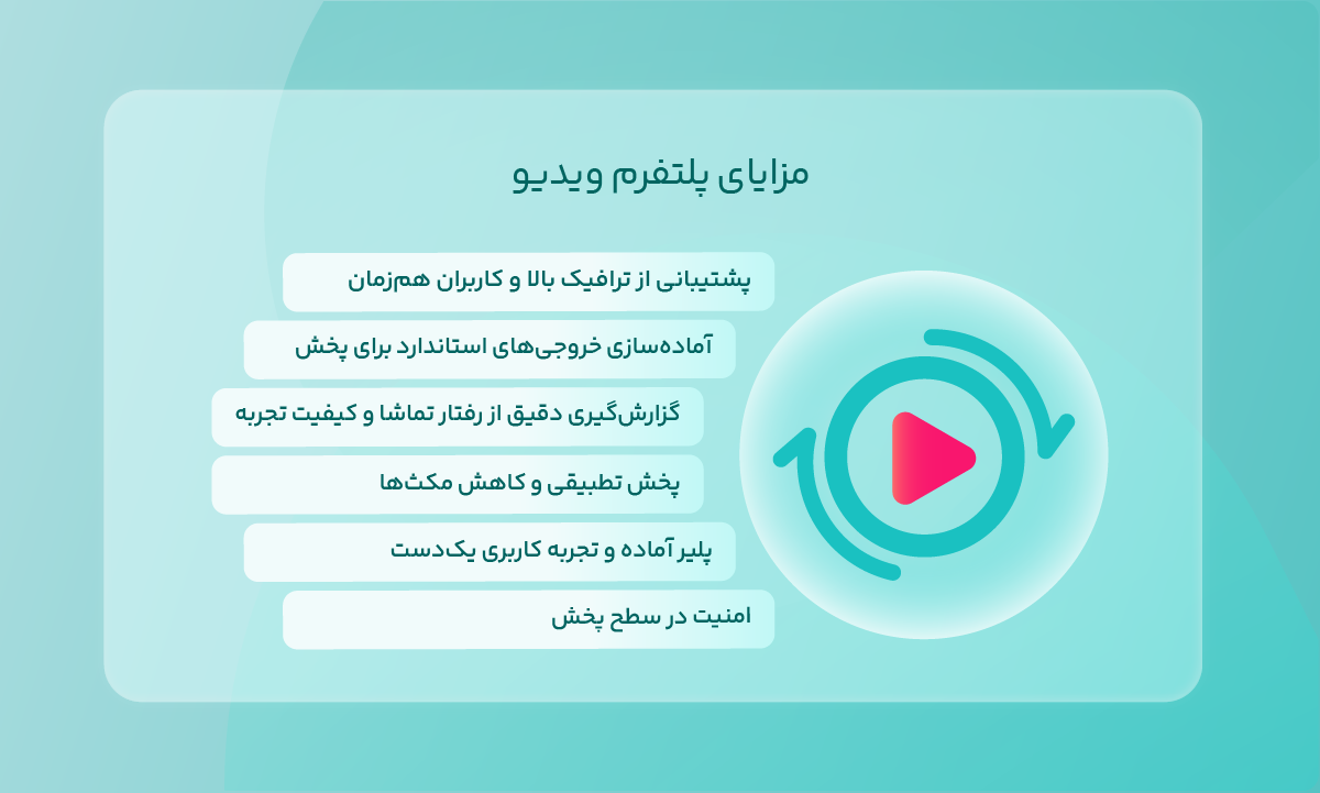 مزایای پلتفرم ویدیو