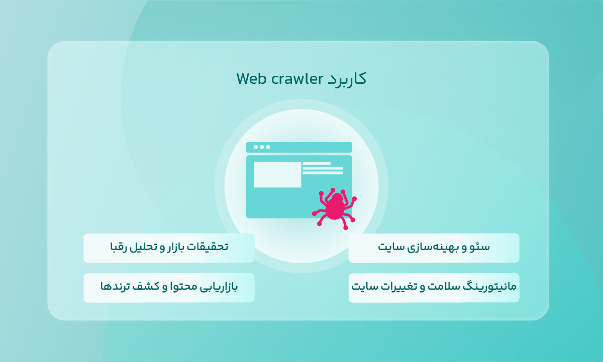کاربرد Web crawler