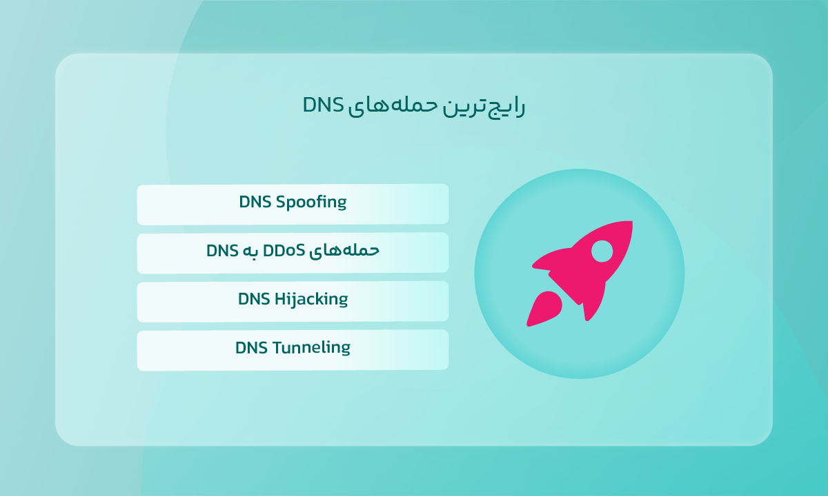 رایجترین حملههای DNS