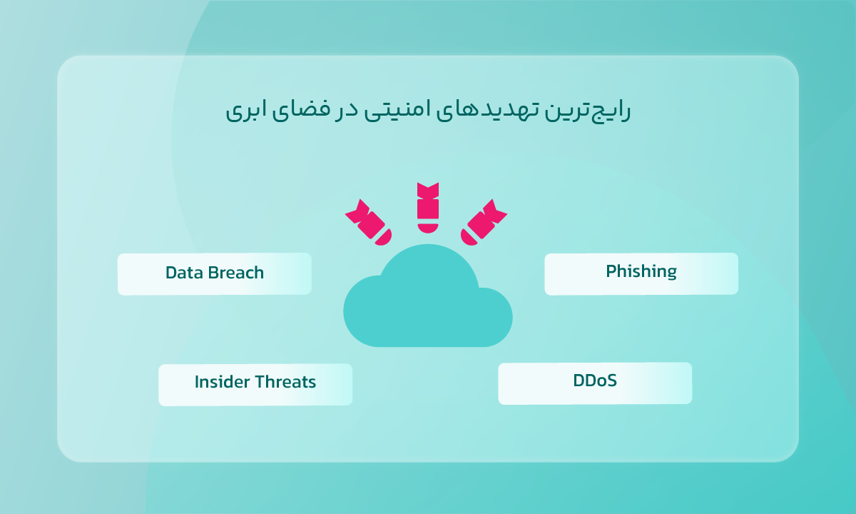 تهدیدهای امنیتی در فضای ابری