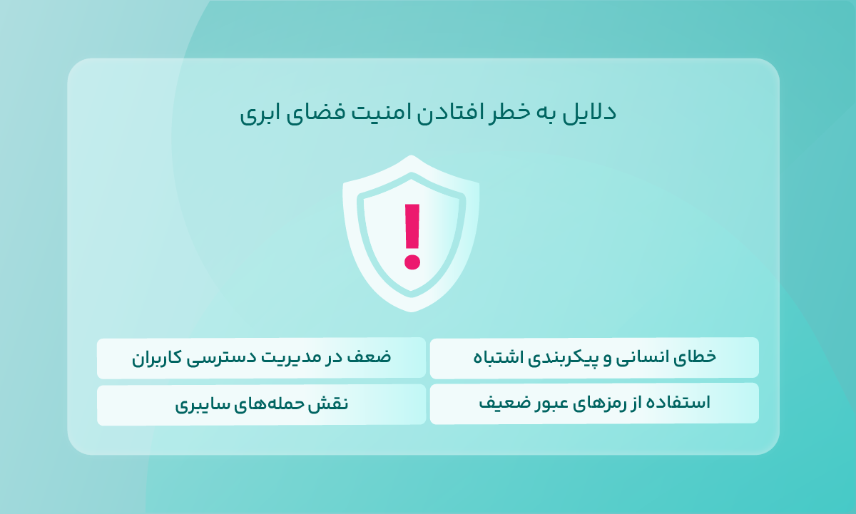 تهدیدات امنیت فضای ابری
