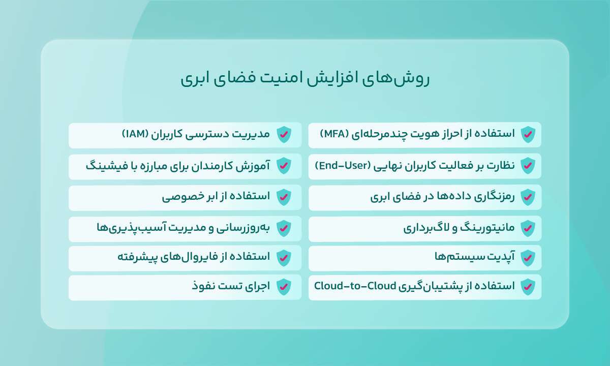 راهکارهای افزایش امنیت فضای ابری