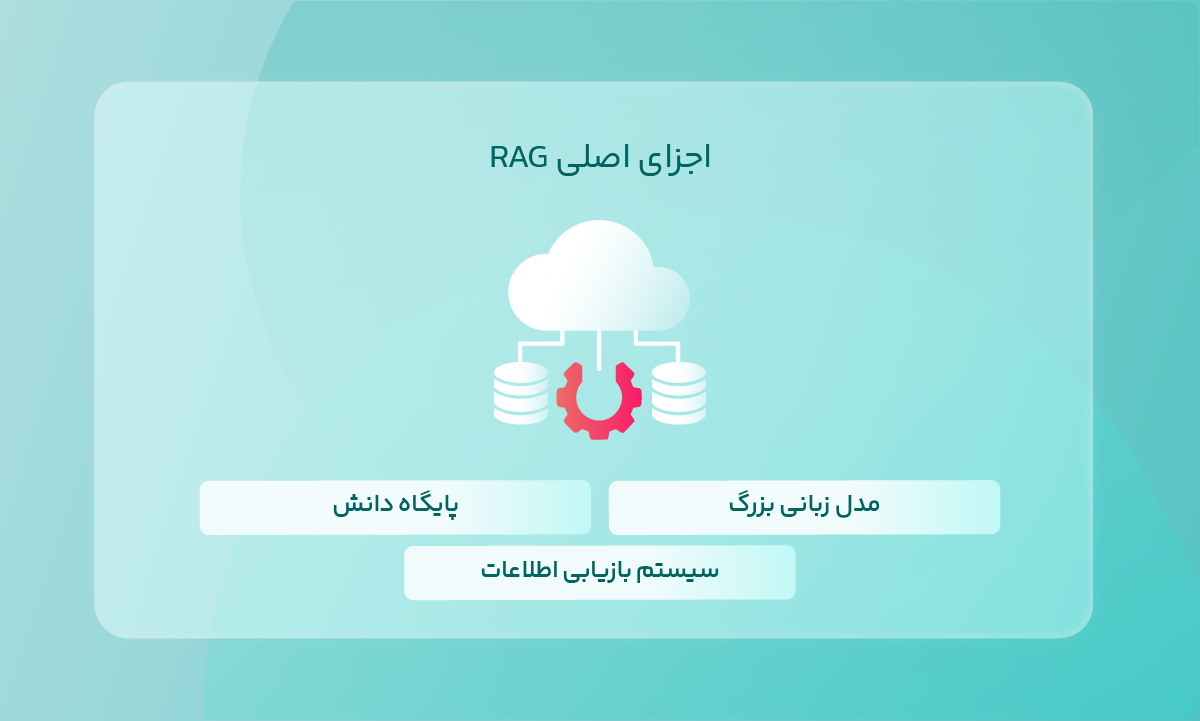 اجزای اصلی RAG