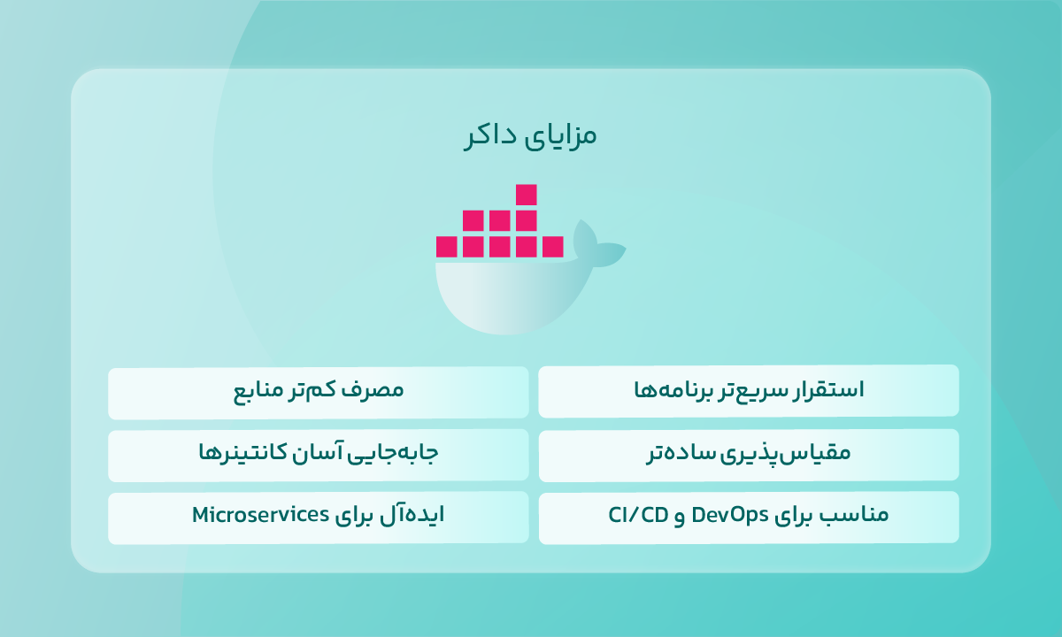 مزایای داکر