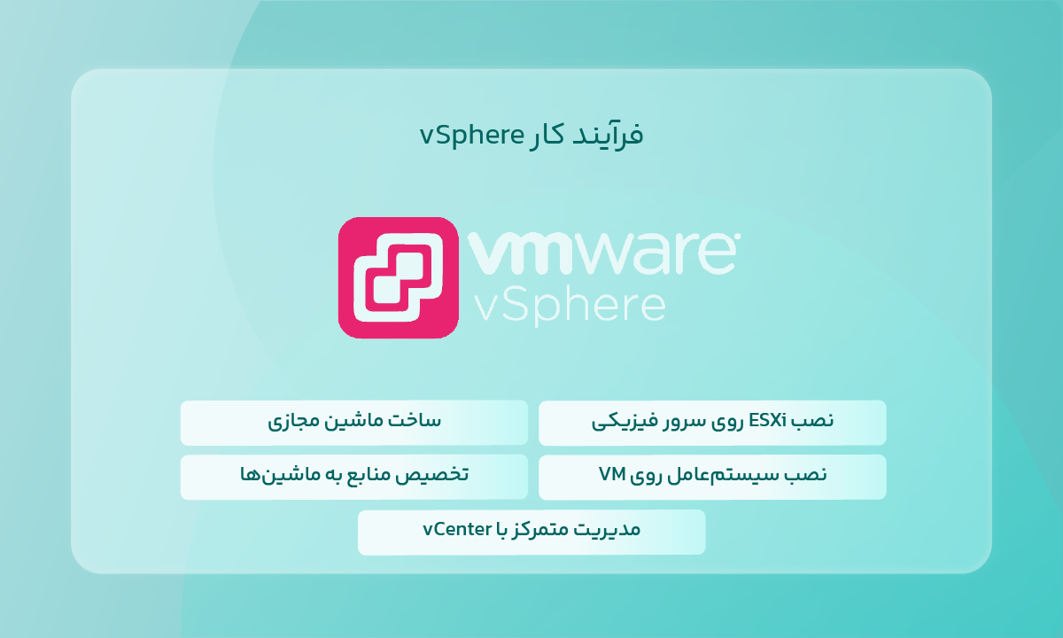 فرآیند کار vSphere
