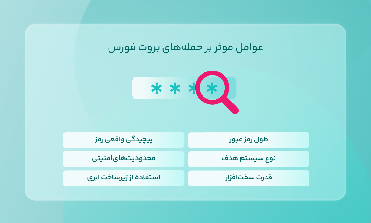 عوامل موثر بر حملههای بروت فورس
