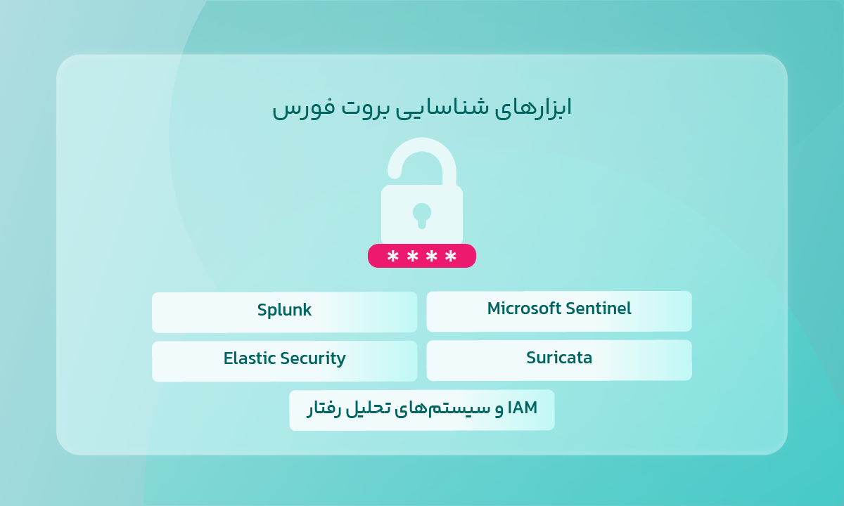ابزارهای شناسایی بروت فورس