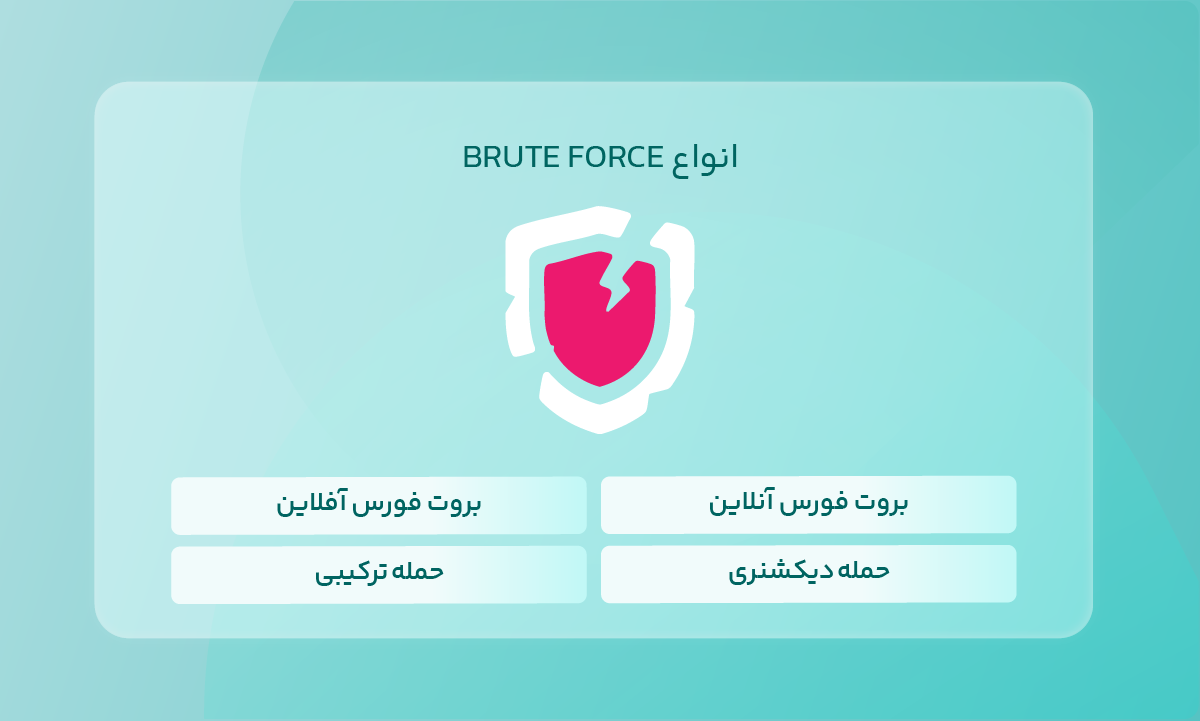 انواع BRUTE FORCE
