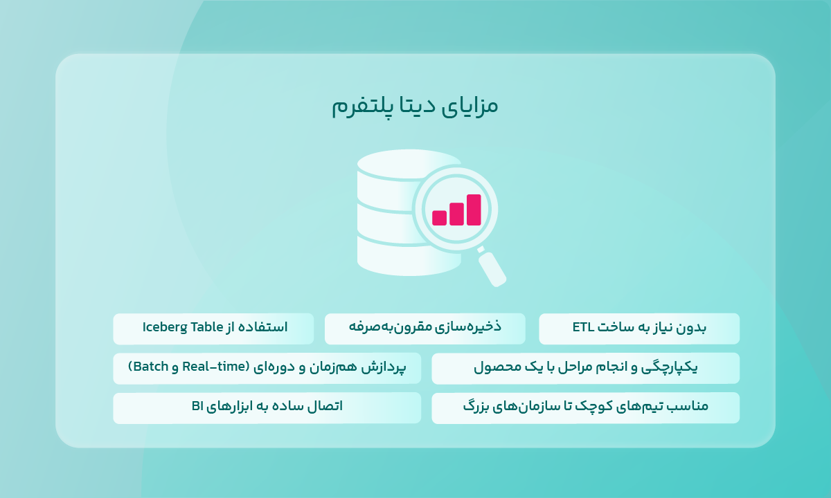 مزایای دیتا پلتفرم