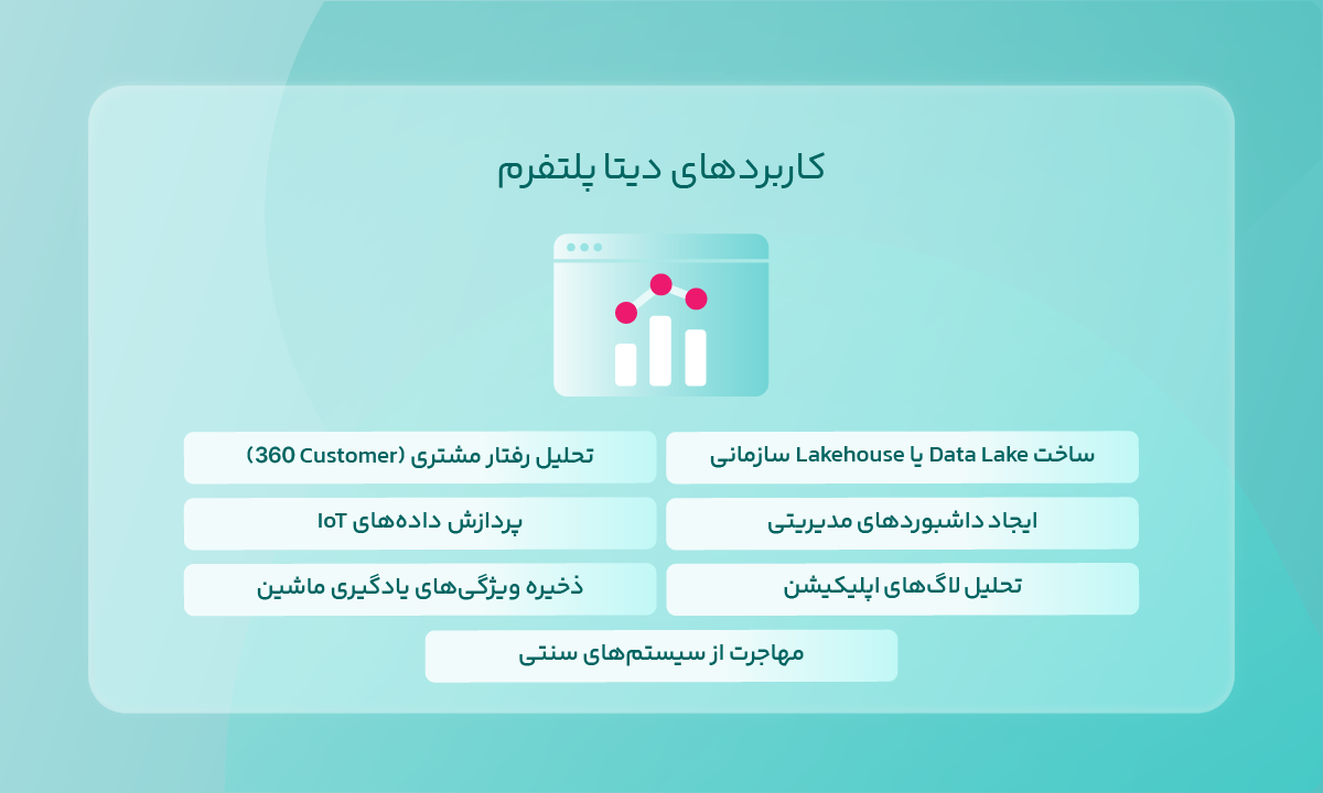 کاربردهای دیتا پلتفرم