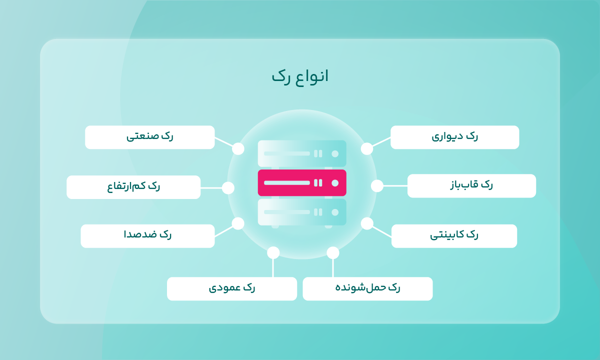 انواع رک