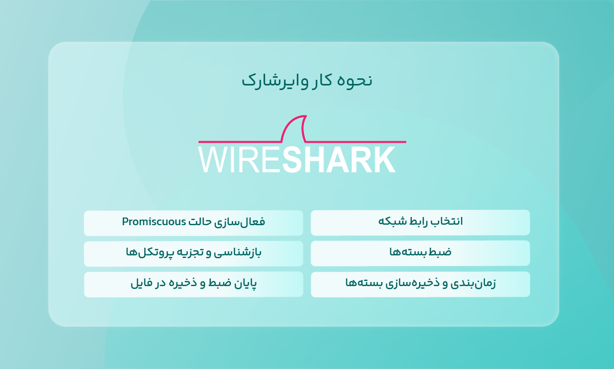 نحوه کار وایرشارک