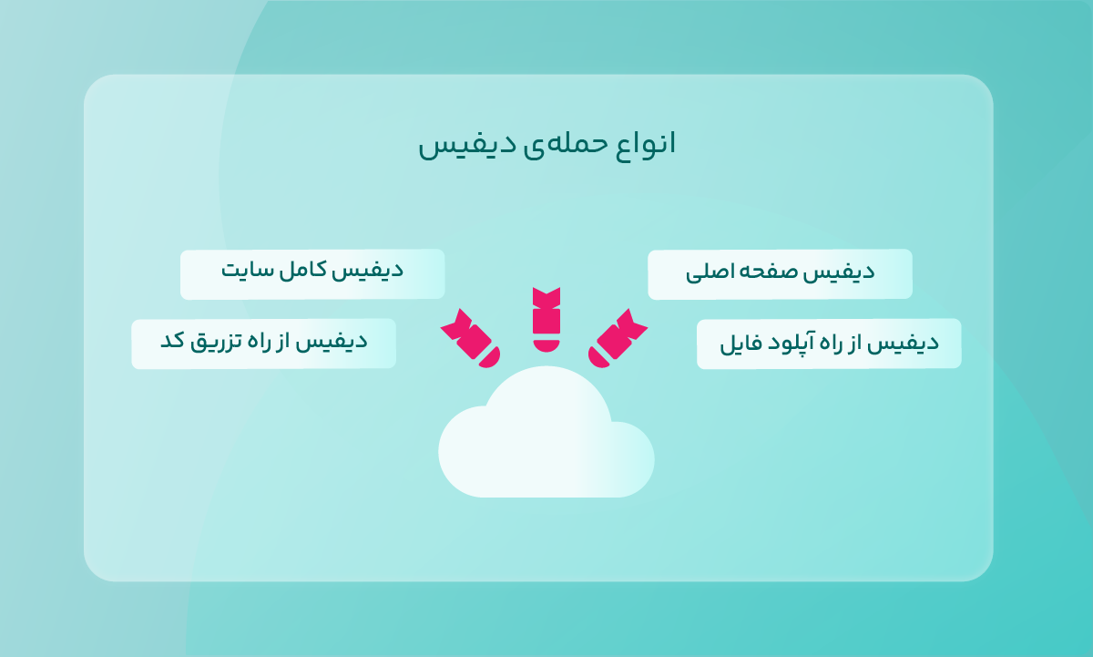 انواع حملهی دیفیس