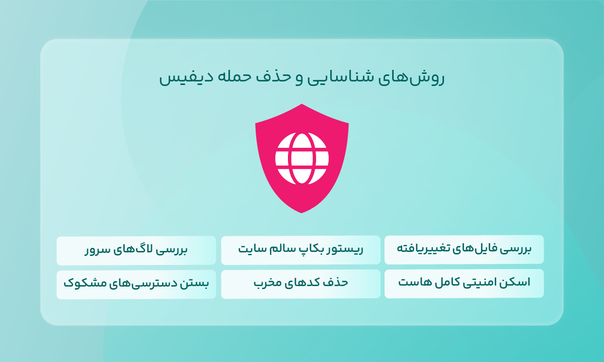 روشهای شناسایی و حذف حمله دیفیس