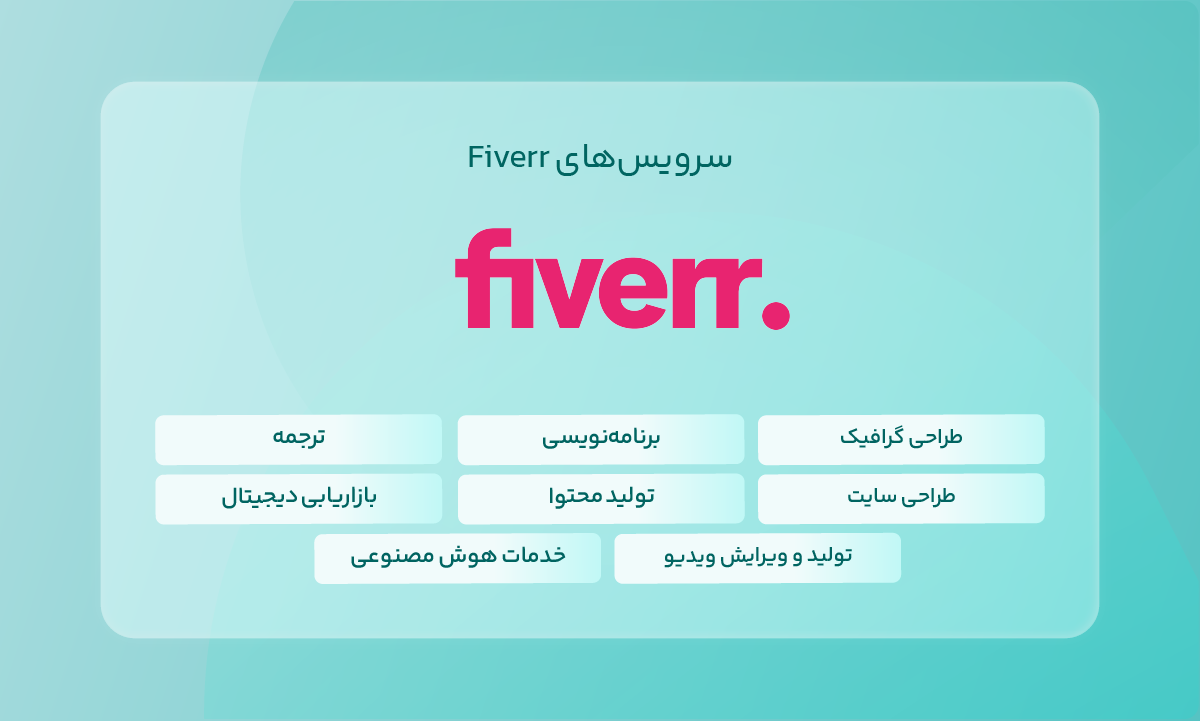 سرویسهای Fiverr