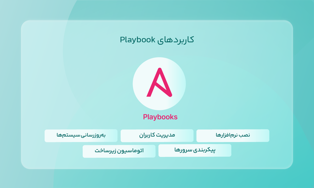 کاربردهای Playbook