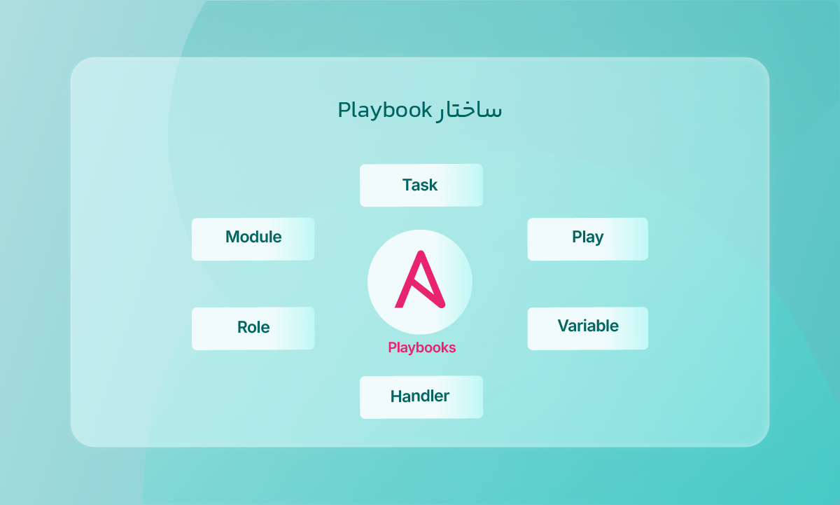 ساختار Playbook