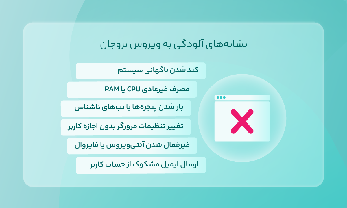 نشانههای آلودگی به ویروس تروجان