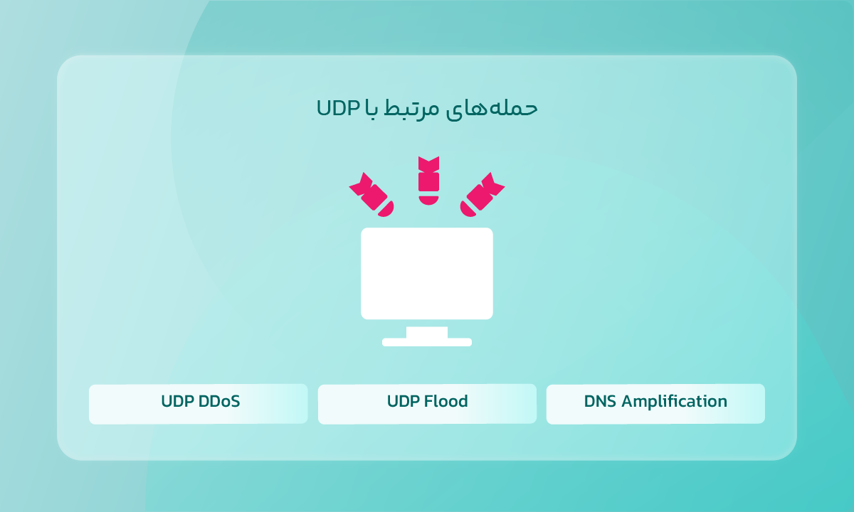 حملههای مرتبط با UDP