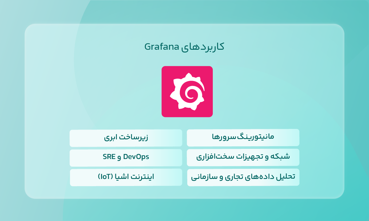 کاربردهای Grafana