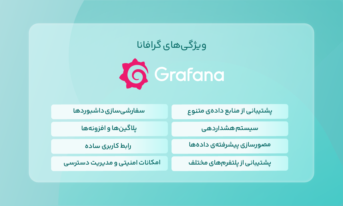 ویژگیهای گرافانا