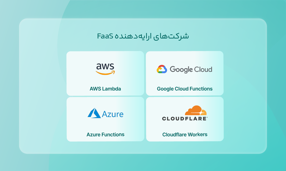 شرکتهای ارایهدهنده FaaS