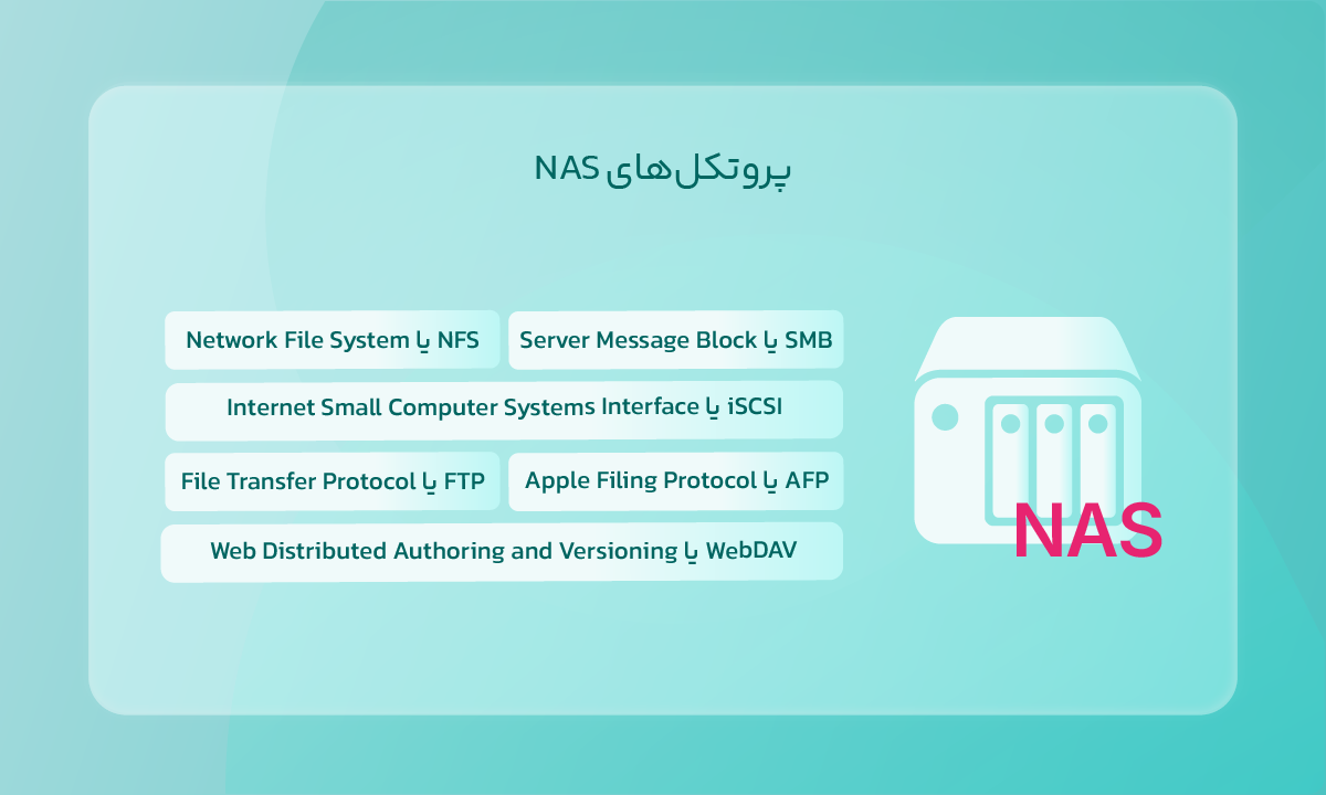 پروتکلهای NAS