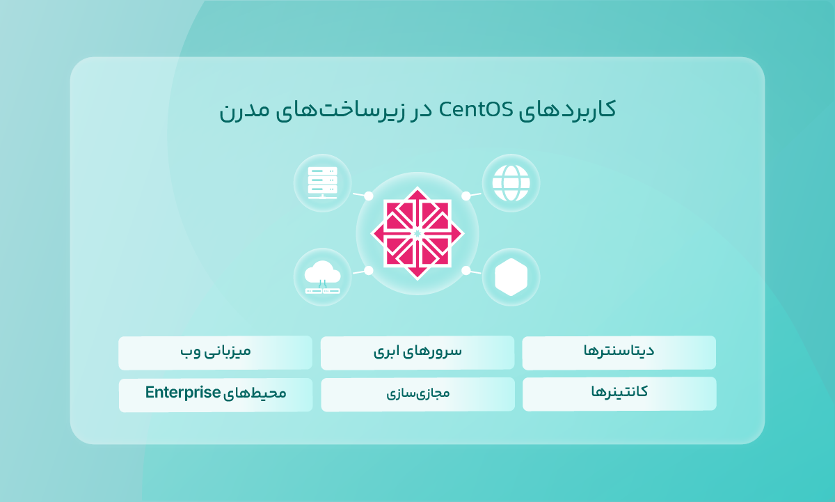 کاربردهای CentOS در زیرساختهای مدرن
