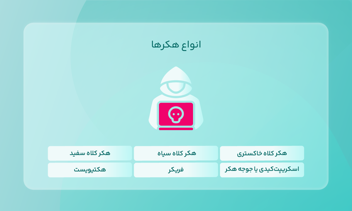 انواع هکرها