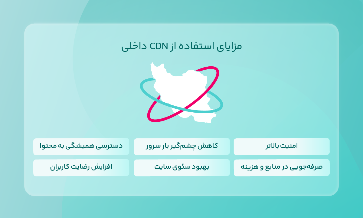 مزایای استفاده از CDN داخلی