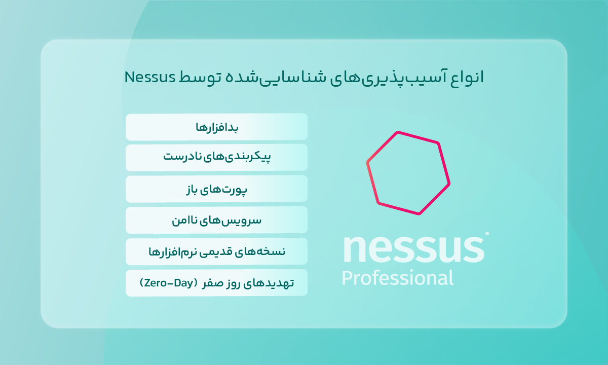 انواع آسیبپذیریهای شناساییشده توسط Nessus