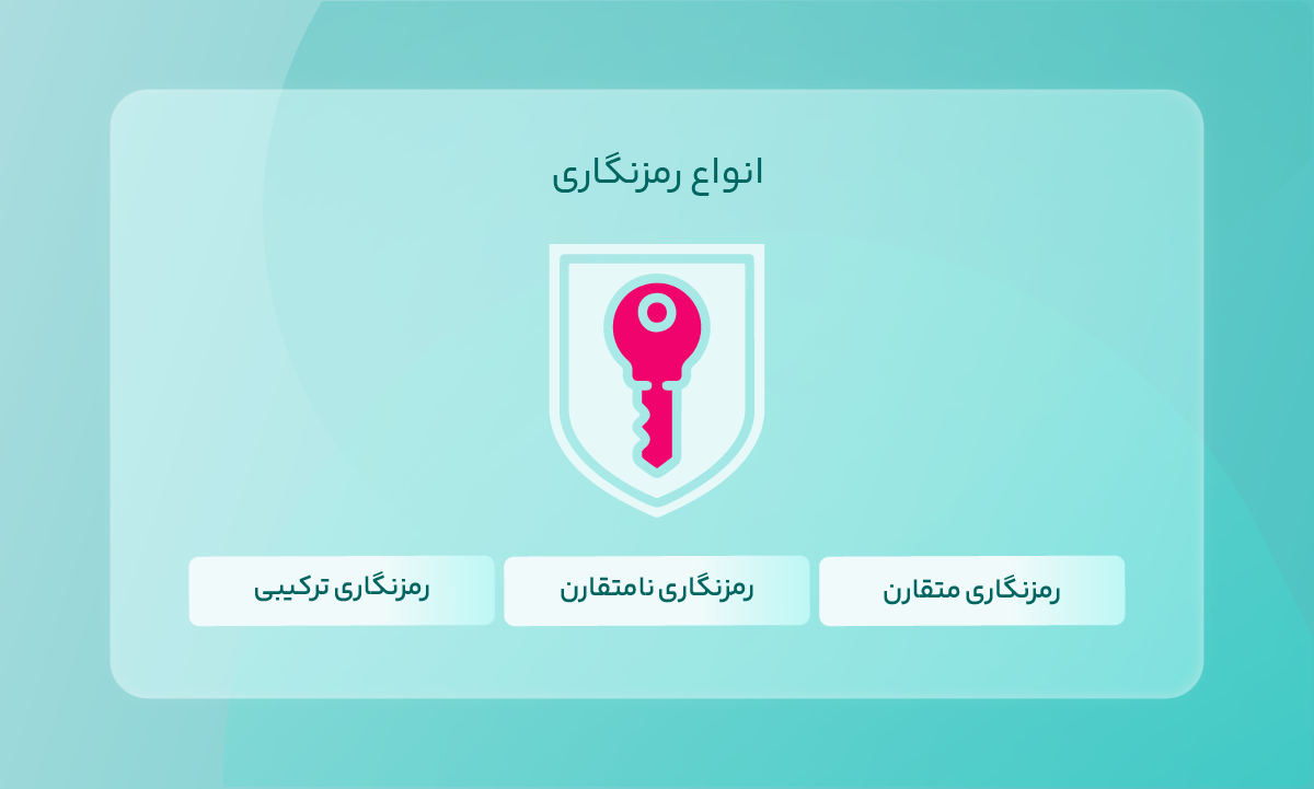 انواع رمزنگاری