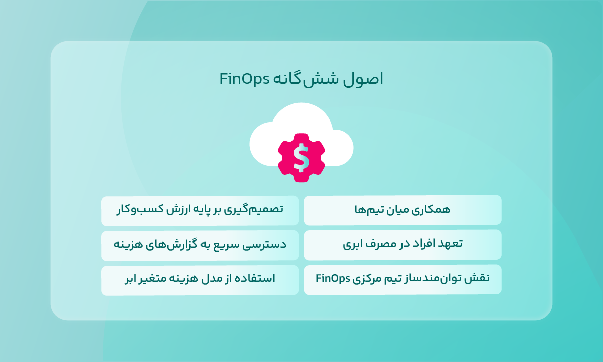 اصول ششگانه FinOps