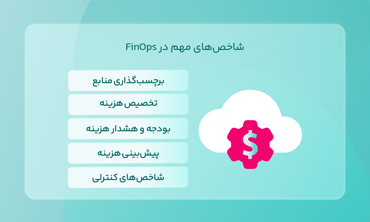 شاخصهای مهم در FinOps