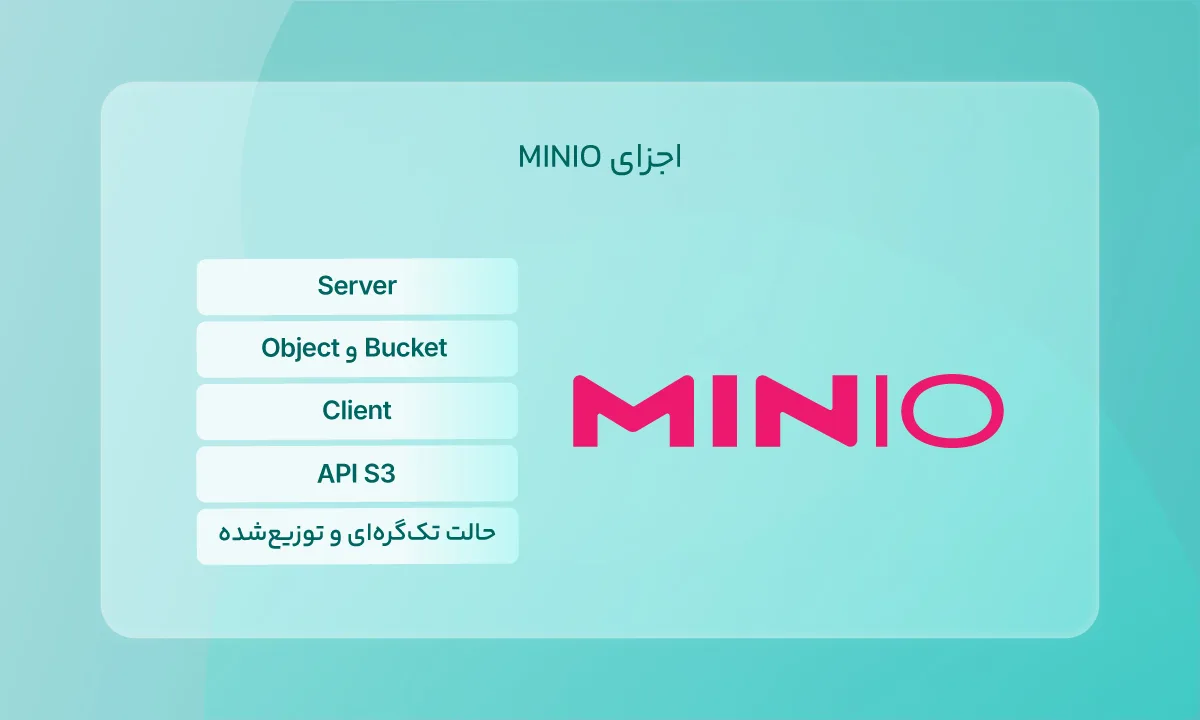 اجزای MINIO