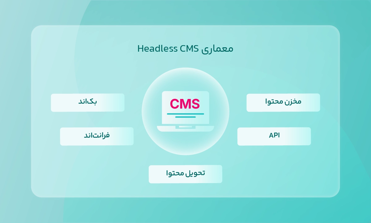 معماری Headless CMS