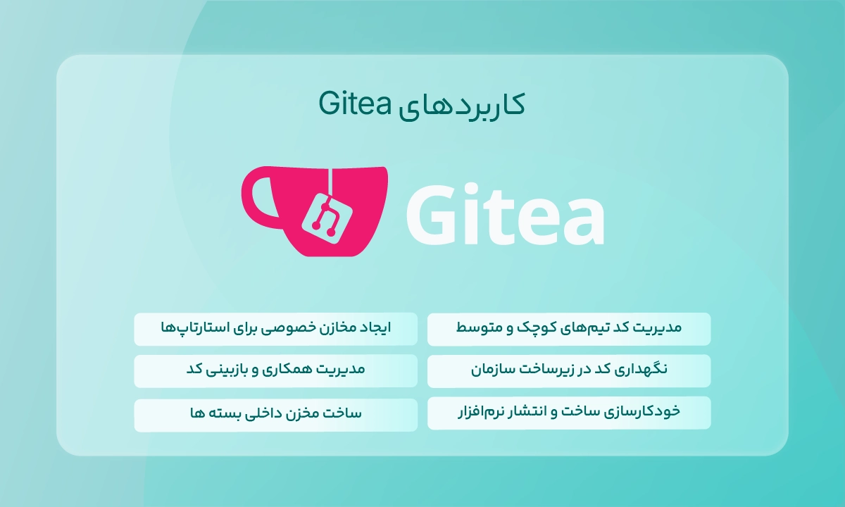 کاربردهای Gitea