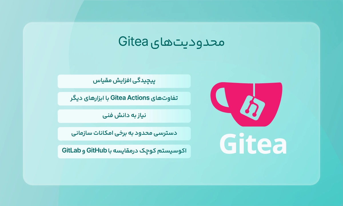 محدودیتهای Gitea