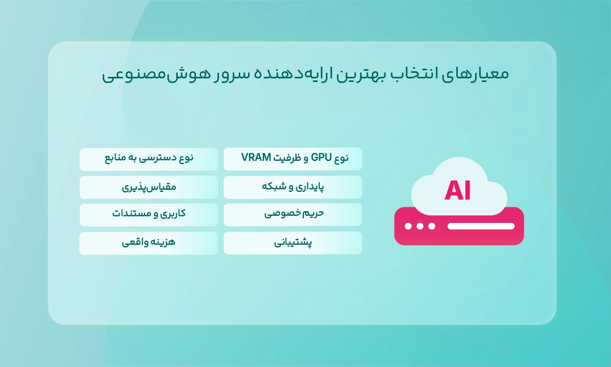 بهترین ارایهدهنده سرور هوش مصنوعی