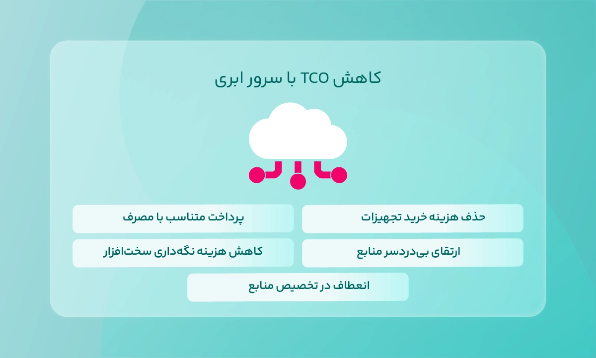 کاهش TCO زیرساخت با سرور ابری
