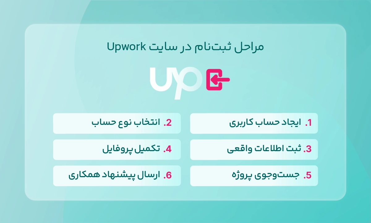 ثبتنام در سایت Upwork