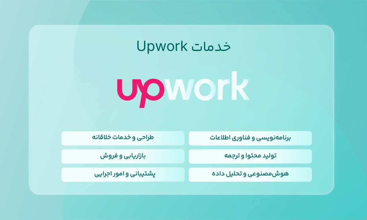 خدمات Upwork