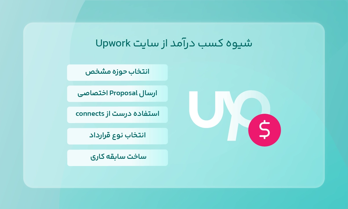 کسب درآمد از سایت Upwork