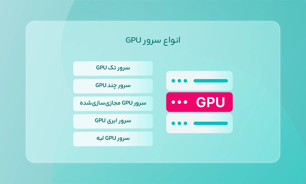 انواع سرور GPU