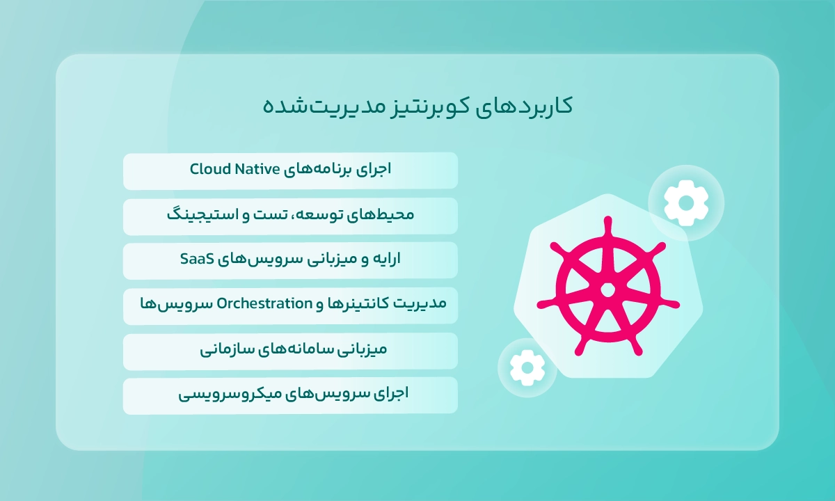کاربردهای کوبرنتیز مدیریتشده