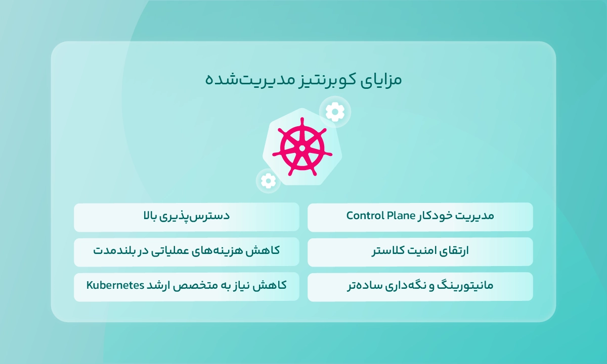 مزایای کوبرنتیز مدیریتشده
