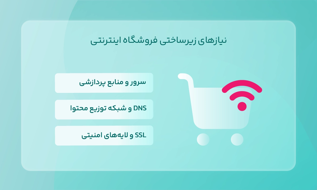 نیازهای زیرساختی فروشگاه اینترنتی